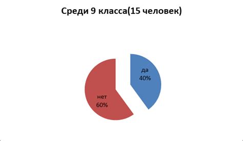 Влияние программы материнского капитала на демографическую ситуацию