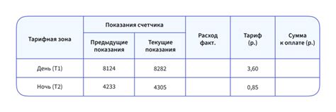 Влияние продолжительности проекта на сумму предварительного платежа в системе 1С