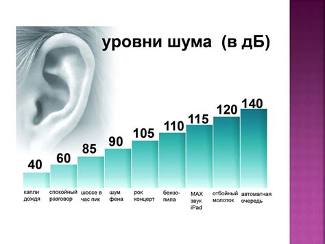 Влияние психологического аспекта: воздействие шума на эмоциональное состояние