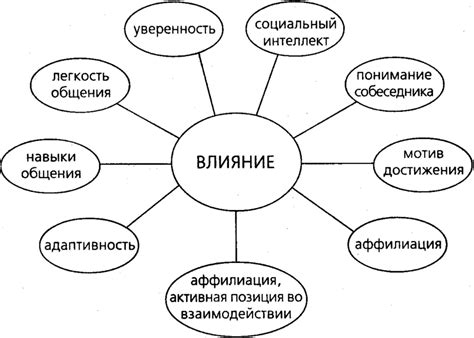 Влияние психологического состояния на интерпретацию снов о передаче обуви в сервис