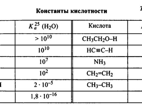 Влияние пути, избитости и агрессивных кислот на формирование высолов