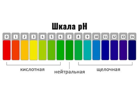 Влияние рН воды на характер и скорость растворения мраморных материалов