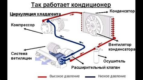 Влияние работы автосистемы климат-контроля на расход топлива