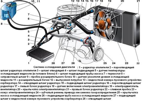 Влияние работы датчика вентиляторной системы на эффективность охлаждения двигателя