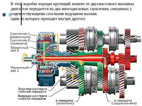 Влияние работы механизма управления на производительность коробки передач