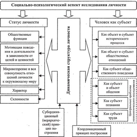 Влияние работы на общую качество жизни: психологический аспект