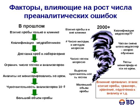 Влияние различных факторов на достоверность и трактовку результатов гадания