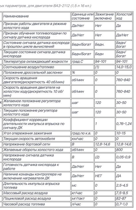 Влияние размеров лопасти на параметры работы двигателя для лодок