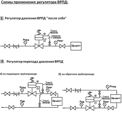 Влияние размещения датчика на измерения тепловых показателей и функционирование управляющих механизмов