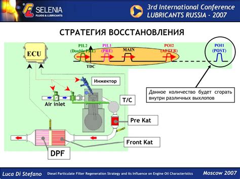 Влияние размещения сажевого фильтра на его эффективность