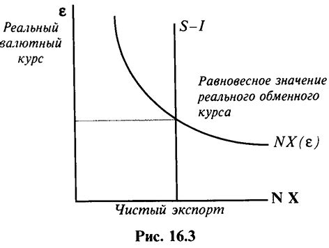 Влияние разности валютного курса и национально-производственной политики на динамику цен