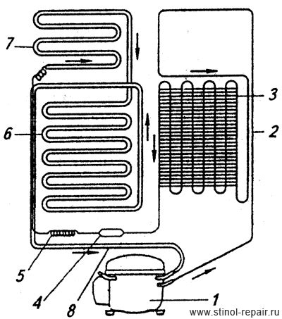 Влияние расположения воздушного двигателя на функционирование холодильного агрегата Стинол