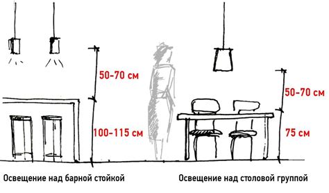 Влияние расположения жилищного пространства на естественное освещение