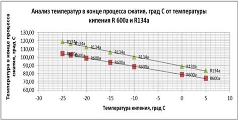 Влияние расположения канала на энергопотребление холодильного оборудования