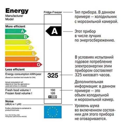 Влияние расположения охлаждающего агрегата на энергопотребление холодильника