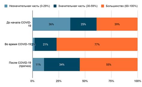 Влияние расположения рабочего пространства на эффективность работы