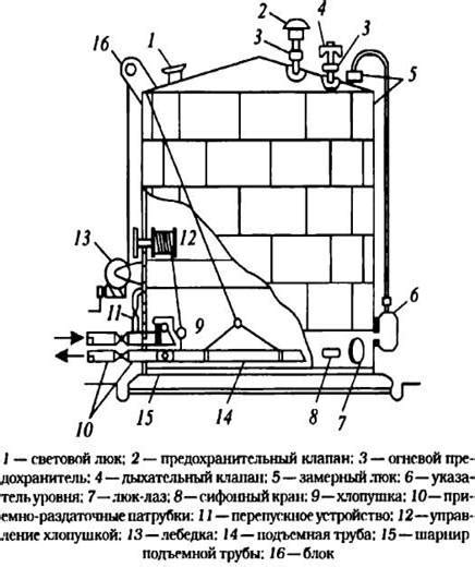 Влияние расположения топливного резервуара на характеристики автомобиля