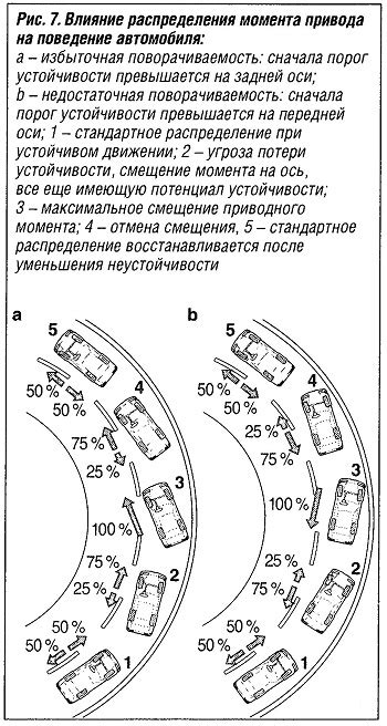 Влияние распределения массы на поведение автомобиля ВАЗ-21213 на дороге