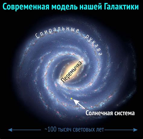 Влияние расстояния до центра галактики на условия на планете