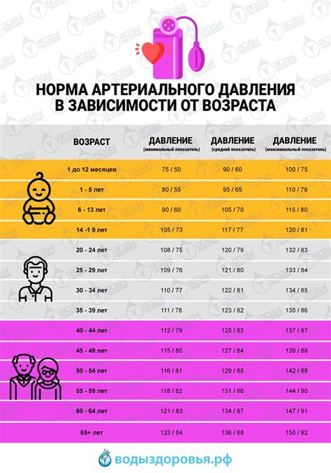 Влияние растворимого напитка на показатель артериального давления