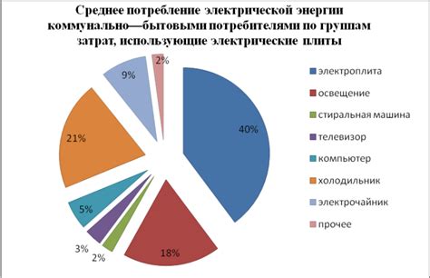 Влияние расхода электроэнергии на бюджет: когда незаметное потребление становится заметным