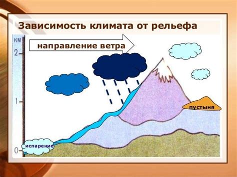 Влияние рельефа и климата на жизнь жителей Тель-Авива