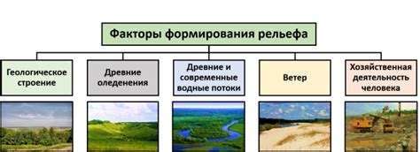 Влияние рельефа на формирование культурной принадлежности