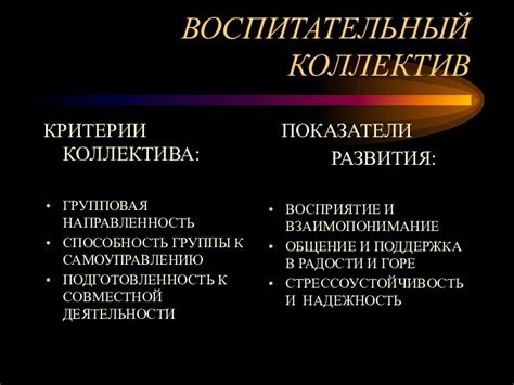 Влияние руководителя группы на выбор наименования