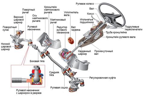 Влияние сайлентблоков на возникновение нестабильности рулевого управления