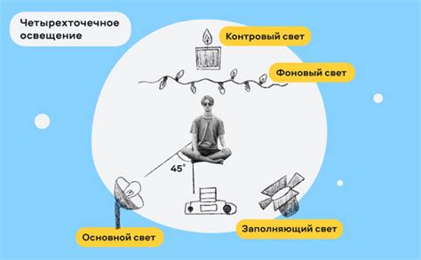 Влияние света и аромата: как подобрать соответствующие источники освещения и благоухания