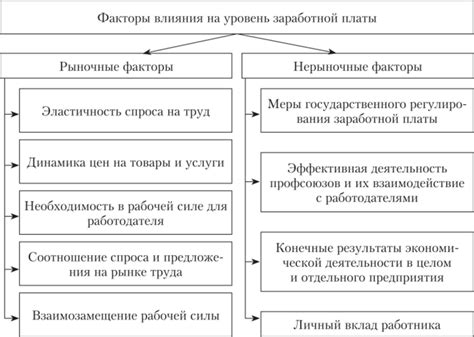 Влияние системы почасовой оплаты труда на мотивацию работников и эффективность организации