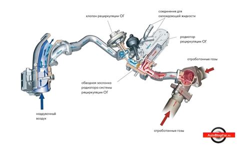 Влияние системы рециркуляции отработавших газов на экономичность автомобиля