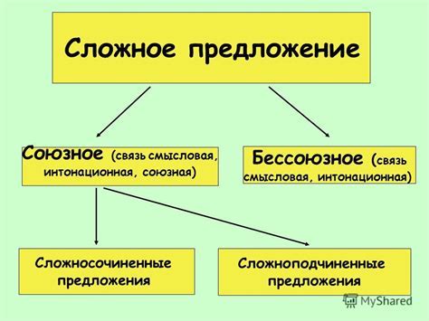 Влияние слов существительного на смысл и структуру предложения