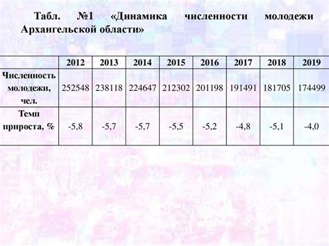 Влияние смены времени на экономическое положение страны