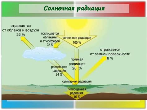 Влияние солнечной радиации на структуру и характеристики пеноплекса