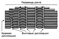 Влияние состава глины на ее растворение