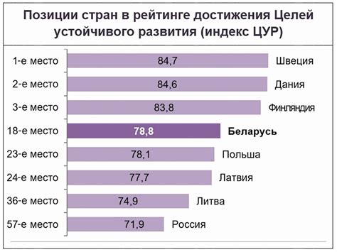 Влияние социально-экономического положения на продолжительность жизни