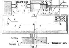 Влияние структуры затворной части на безотказность функционирования автомата