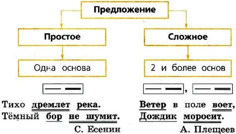 Влияние структуры предложений на эти два жанра