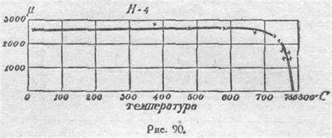 Влияние температурных условий на сочетание керосина и солярки