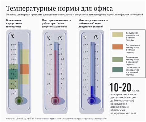 Влияние температуры на уровень влажности в помещении