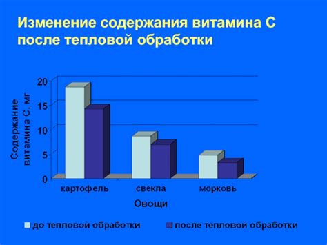 Влияние тепловой обработки на пользу орехов