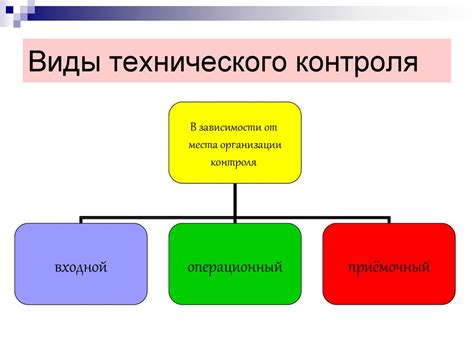 Влияние технического контроля на качество продукции