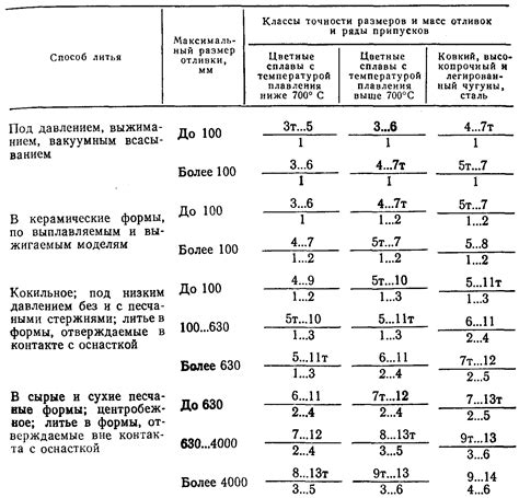 Влияние точности измерения размеров на результаты проектирования и строительства