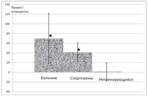 Влияние увеличения электрического потенциала на функционирование центрального устройства компьютера