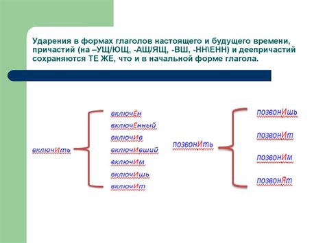 Влияние ударения на изменение глаголов