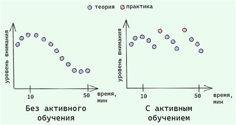 Влияние удобной позиции на уровень внимания