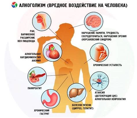 Влияние употребления алкогольных напитков на риск преждевременного рождения