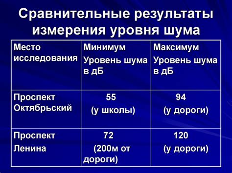 Влияние уровня освещения и шумового фона на комфортность клетки крысы