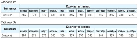 Влияние установления тарифов на качество обслуживания общего имущества